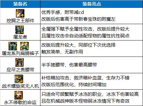 【攻略：装备搭配】平民之选，高性价比装备推荐下（军团版本前瞻）23