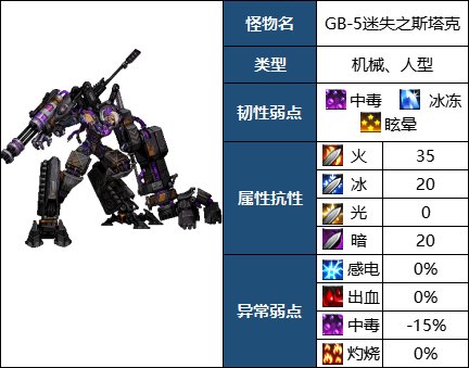 【攻略：机械战神版本】110级高级地下城攻略：机械七战神实验室28