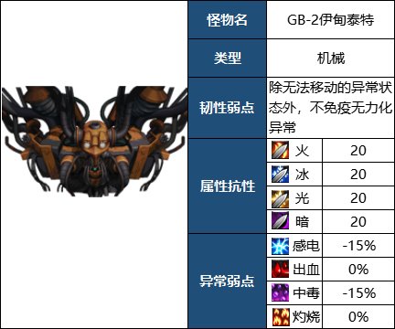 【攻略：机械战神版本】110级高级地下城攻略：机械七战神实验室59