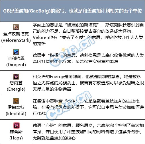 【肥猫池塘】机械七战神实验室设定回顾③： 关于彩蛋和隐藏设定5