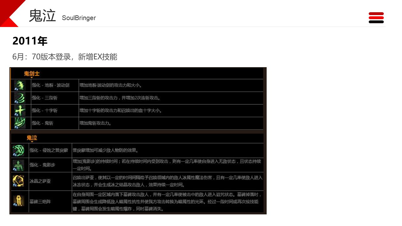 dnf职业改动历程——鬼泣3