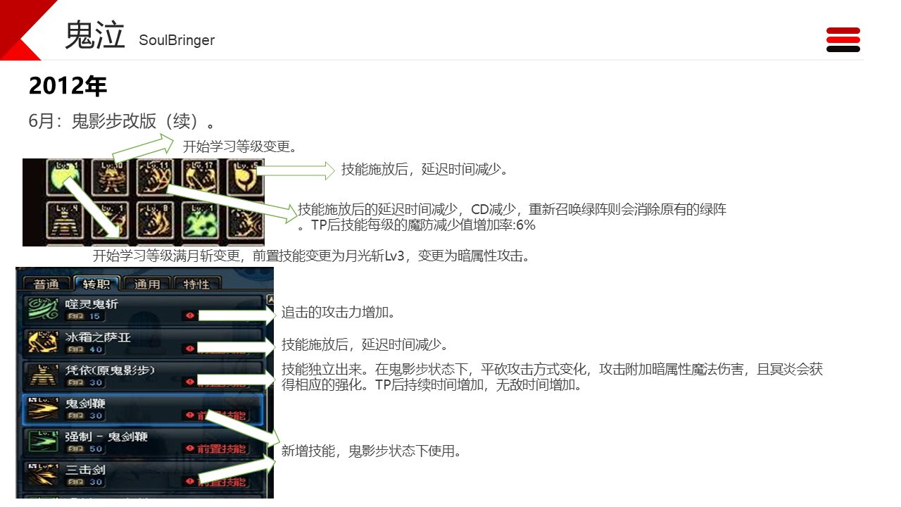 dnf职业改动历程——鬼泣5