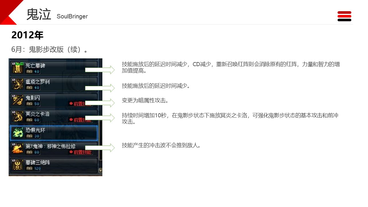 dnf职业改动历程——鬼泣6