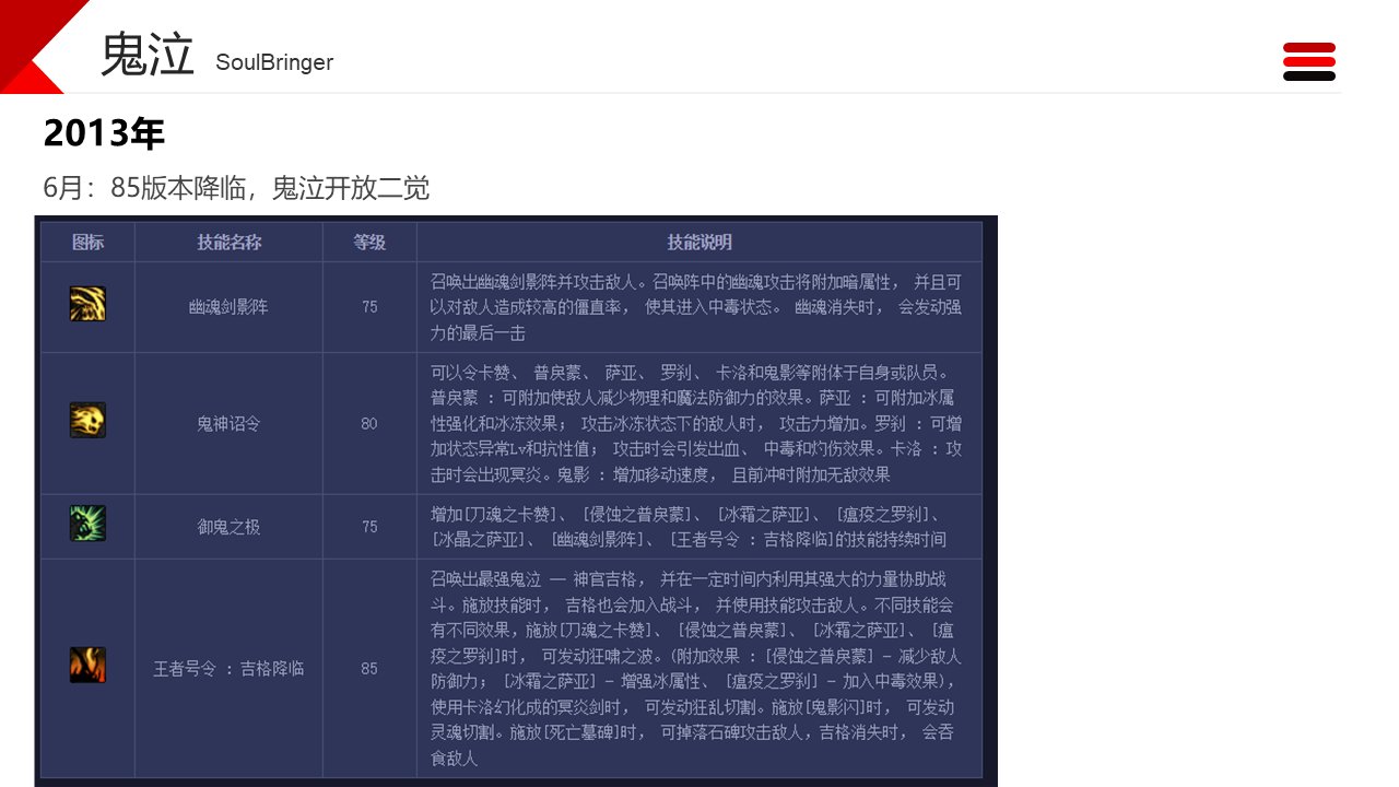 dnf职业改动历程——鬼泣8