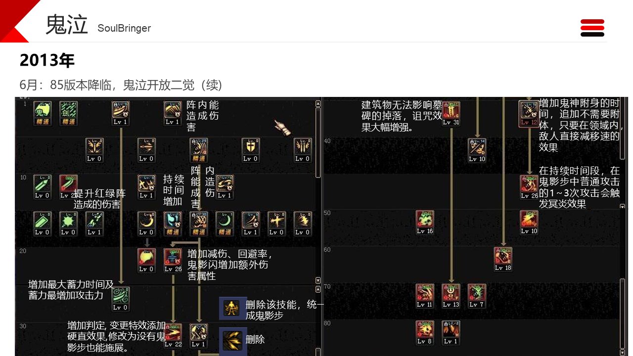 dnf职业改动历程——鬼泣9