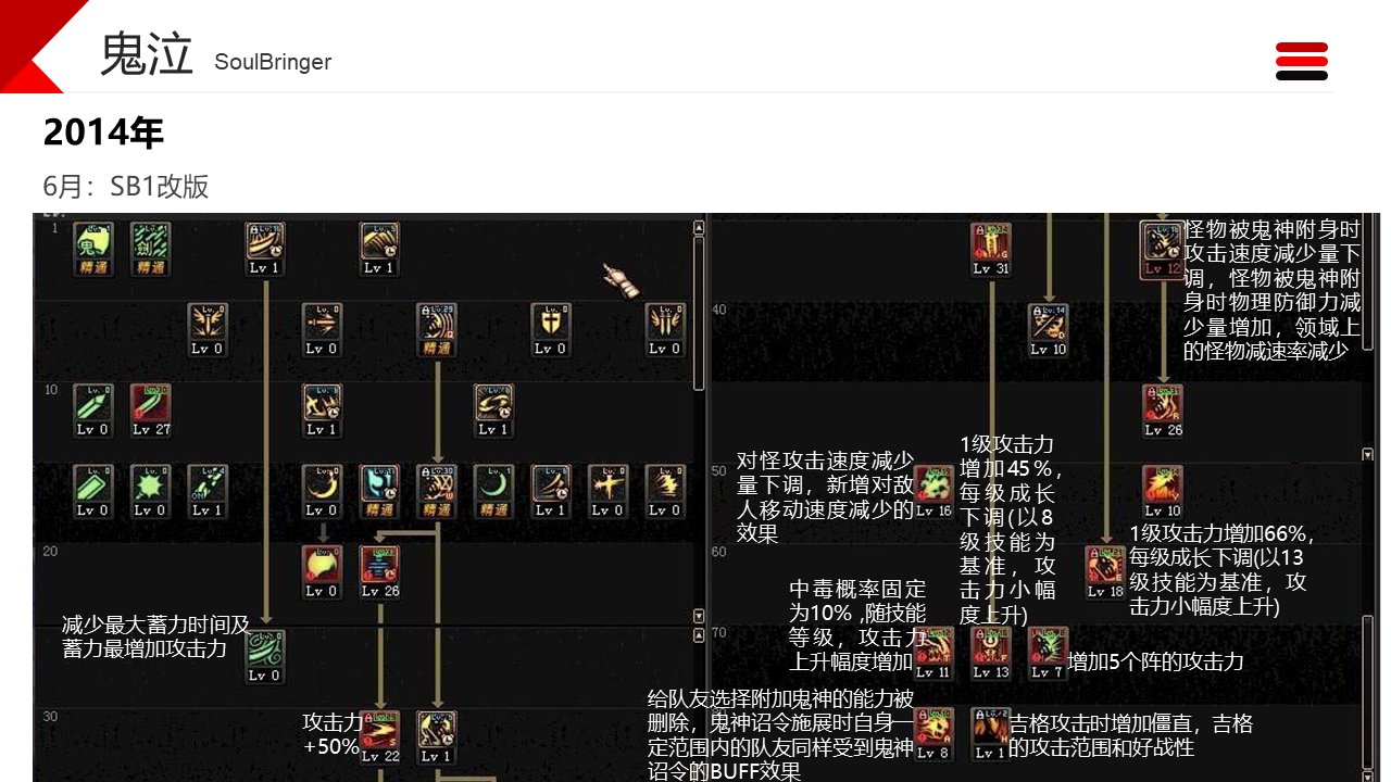 dnf职业改动历程——鬼泣11
