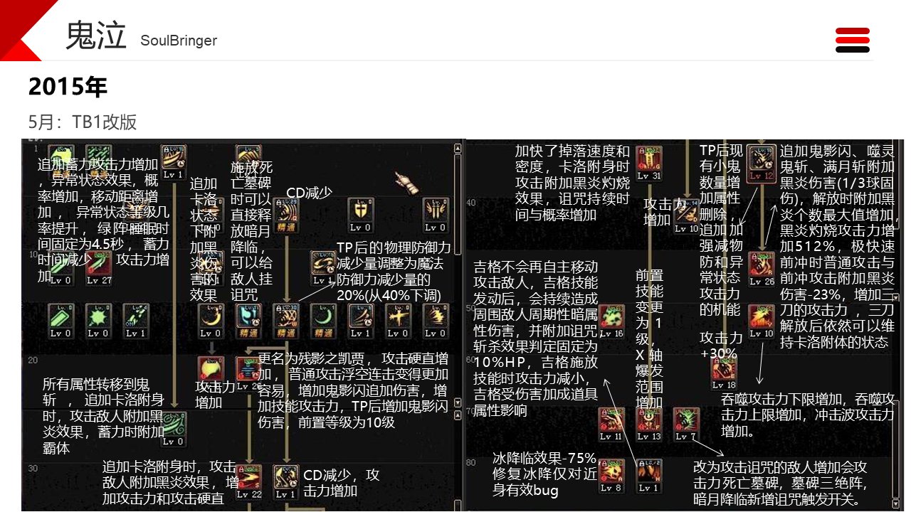 dnf职业改动历程——鬼泣12