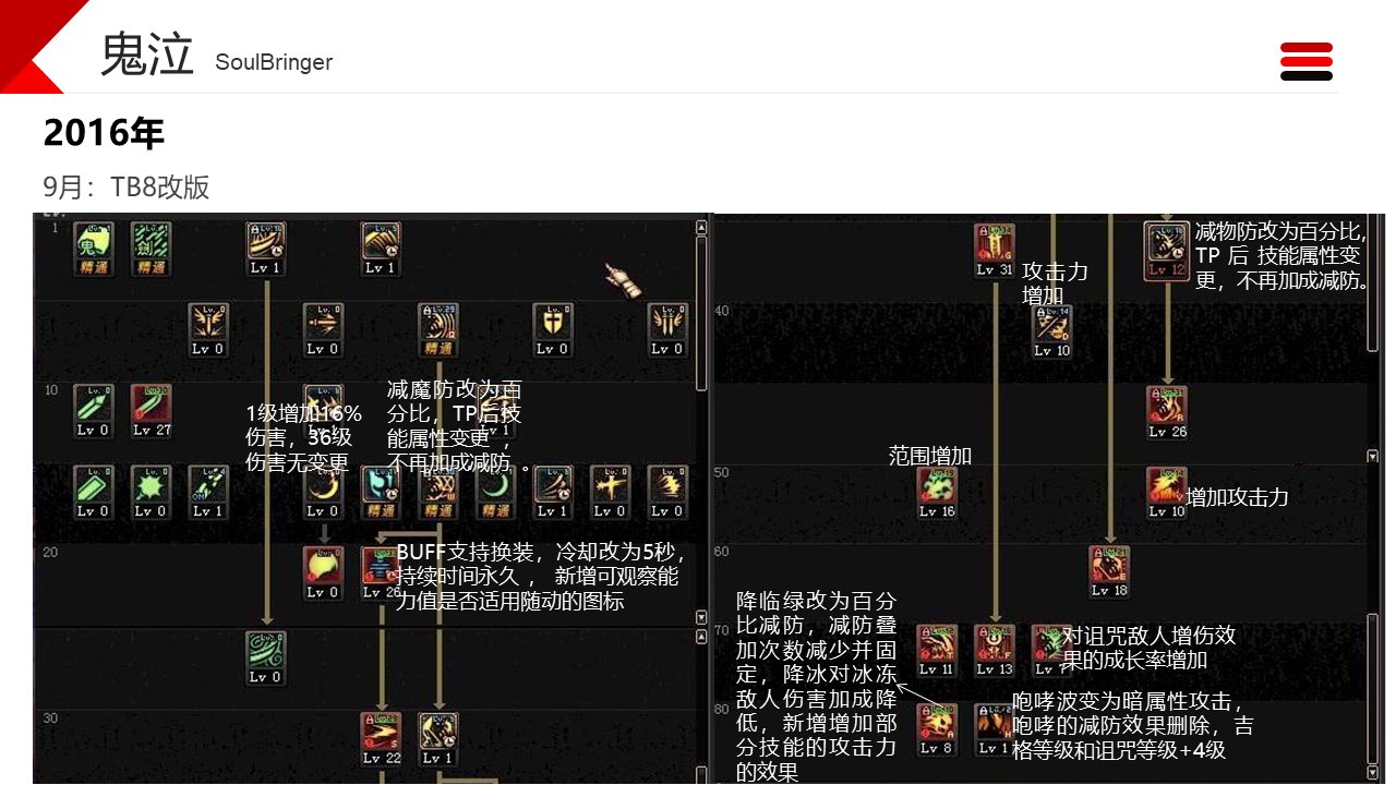 dnf职业改动历程——鬼泣13