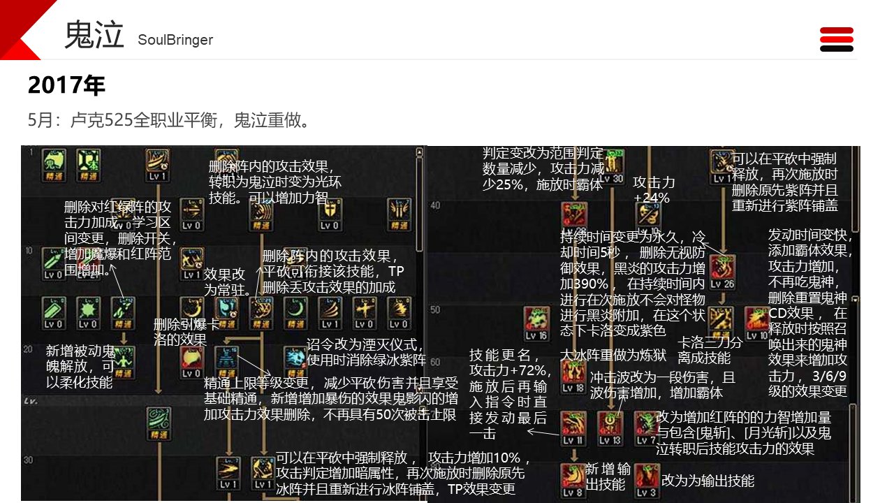 dnf职业改动历程——鬼泣14