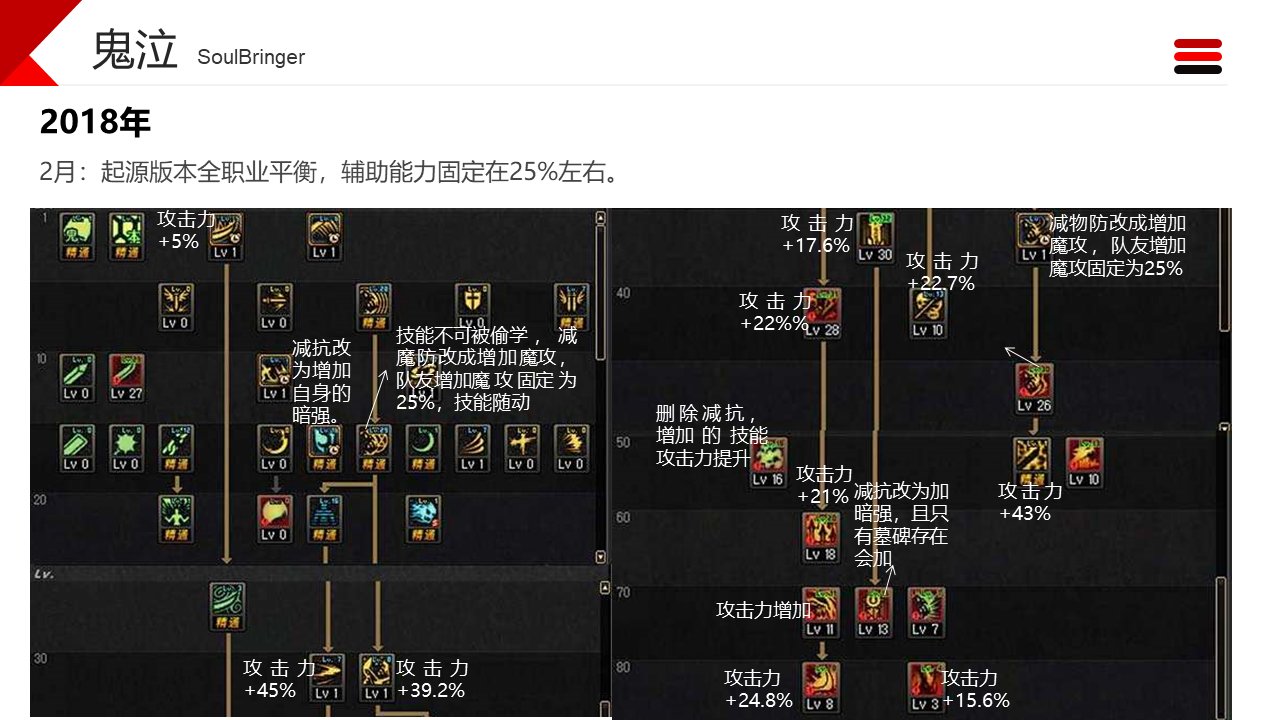 dnf职业改动历程——鬼泣15