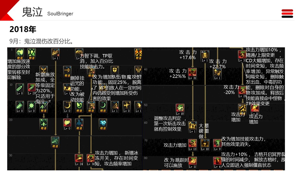 dnf职业改动历程——鬼泣16