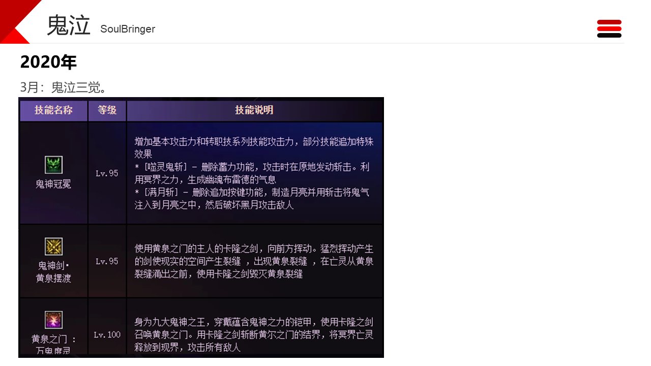 dnf职业改动历程——鬼泣20