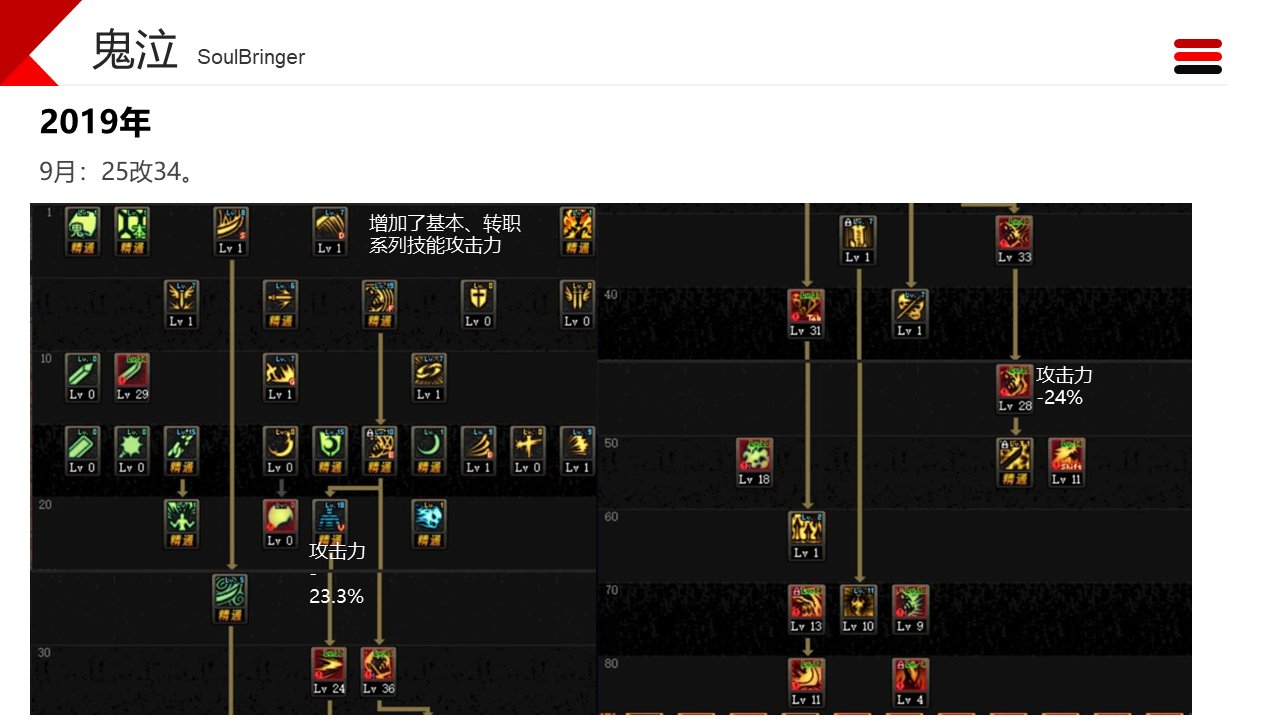 dnf职业改动历程——鬼泣19