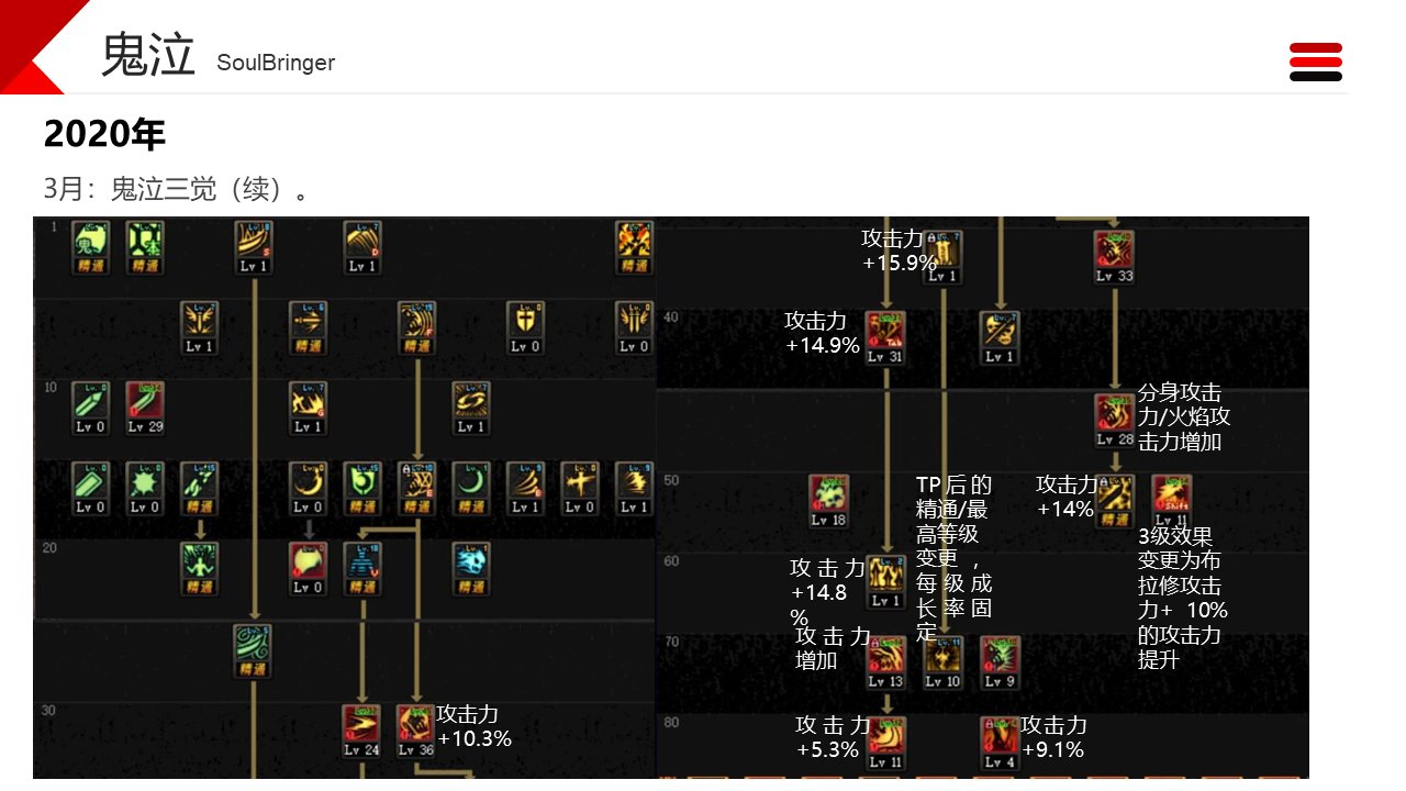 dnf职业改动历程——鬼泣21