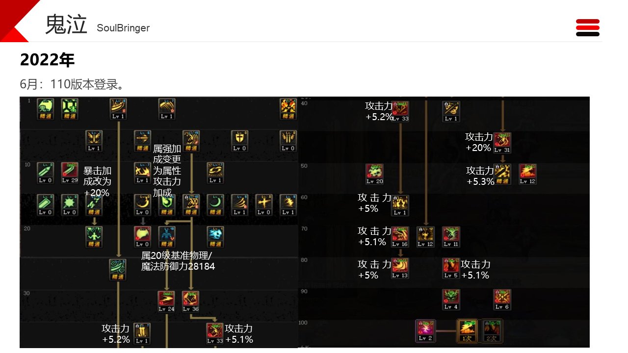 dnf职业改动历程——鬼泣24
