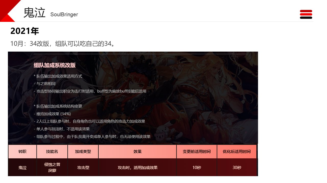 dnf职业改动历程——鬼泣23