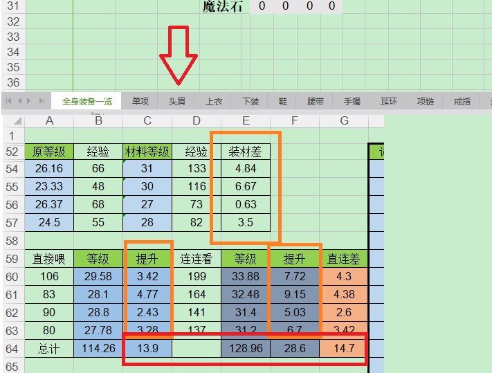 (增强版)110版装备连连看喂养表 - 选择困难+带小号+刷贵族机要【必备扩展】3