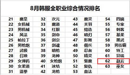 【职业杂谈：决战者】目前存在的问题与改良建议3