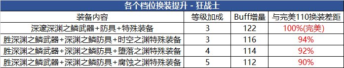 【攻略：游戏知识】细节决定成败，不同打造情况下伤害差多少？12