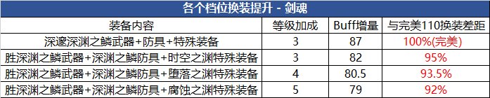 【攻略：游戏知识】细节决定成败，不同打造情况下伤害差多少？13