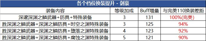 【攻略：游戏知识】细节决定成败，不同打造情况下伤害差多少？14