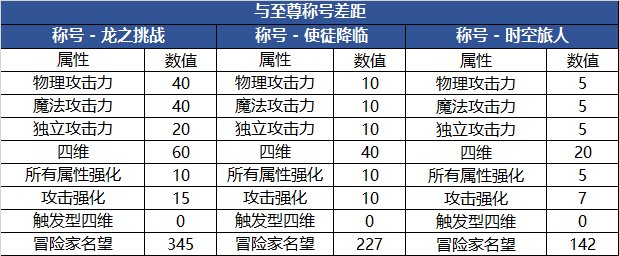 【攻略：游戏知识】细节决定成败，不同打造情况下伤害差多少？16