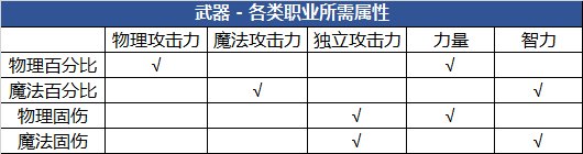 【攻略：游戏知识】细节决定成败，不同打造情况下伤害差多少？4