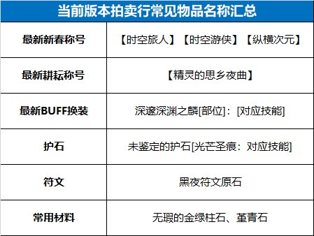 【攻略：游戏知识】盘点那些常见的拍卖行道具搜索技巧30