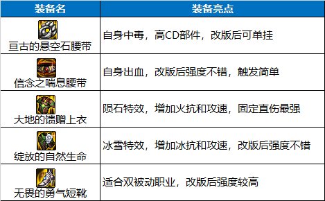 【攻略：装备搭配】平民之选，高性价比装备推荐三（军团版本前瞻）18