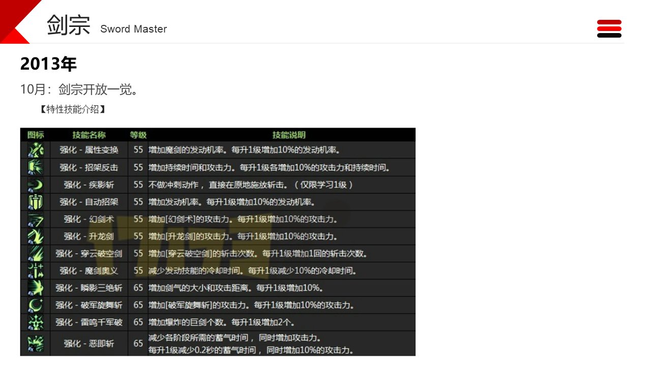 职业改动历程——剑宗4