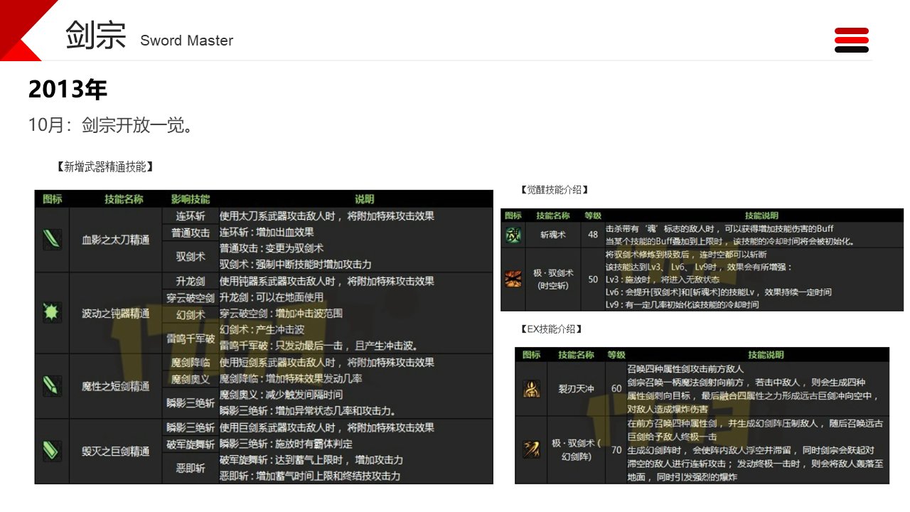 职业改动历程——剑宗3