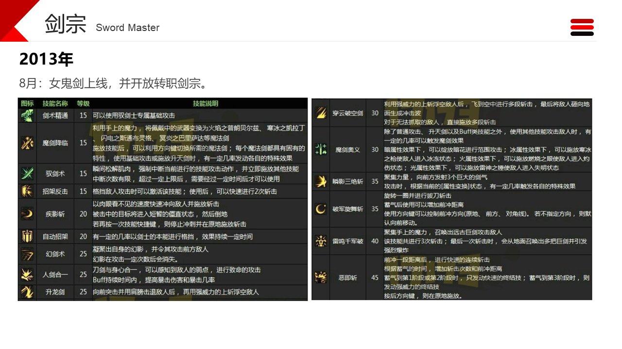 职业改动历程——剑宗2