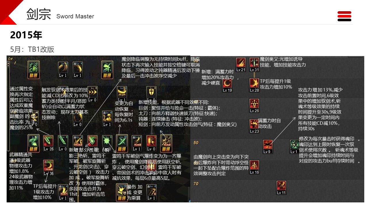 职业改动历程——剑宗7