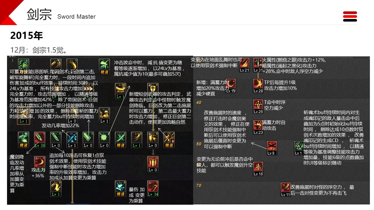 职业改动历程——剑宗8