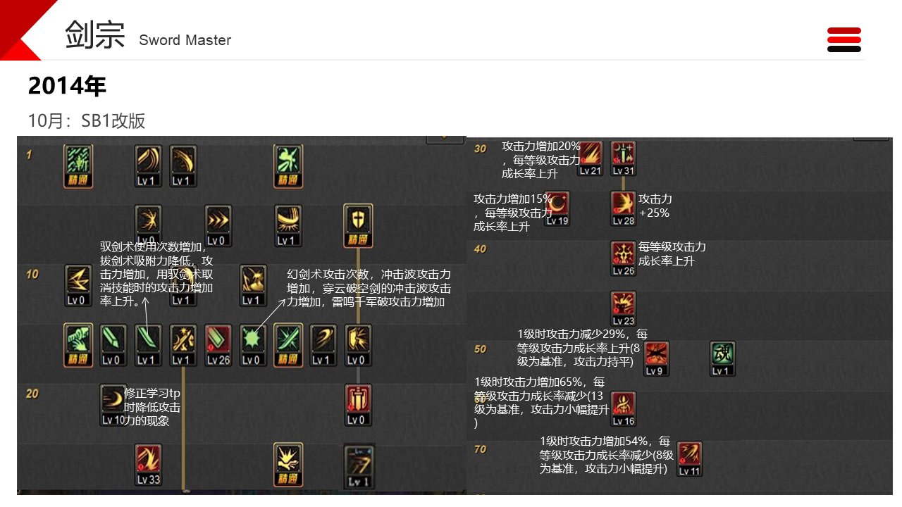 职业改动历程——剑宗6