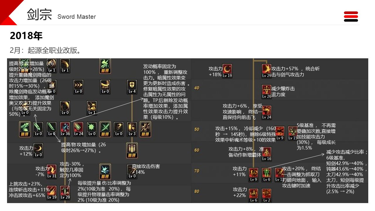 职业改动历程——剑宗12