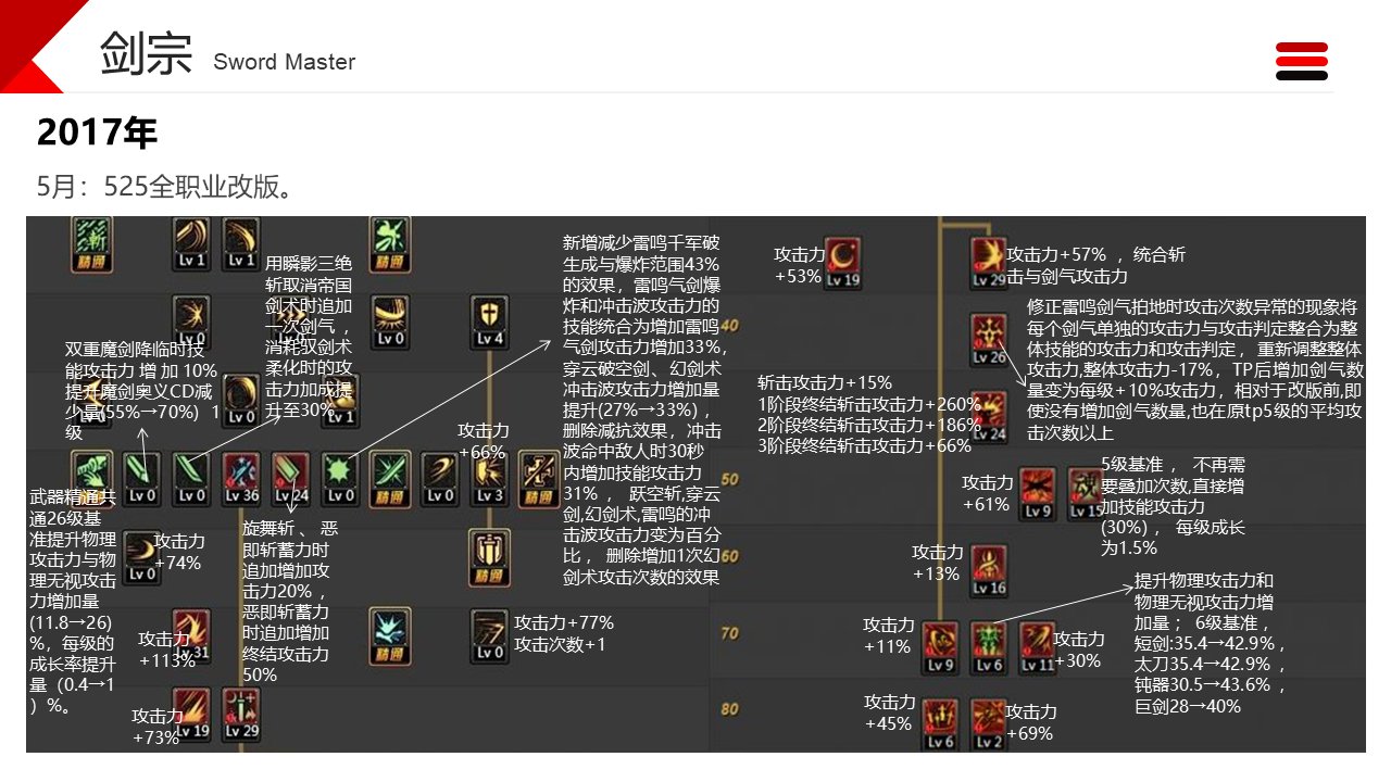 职业改动历程——剑宗11
