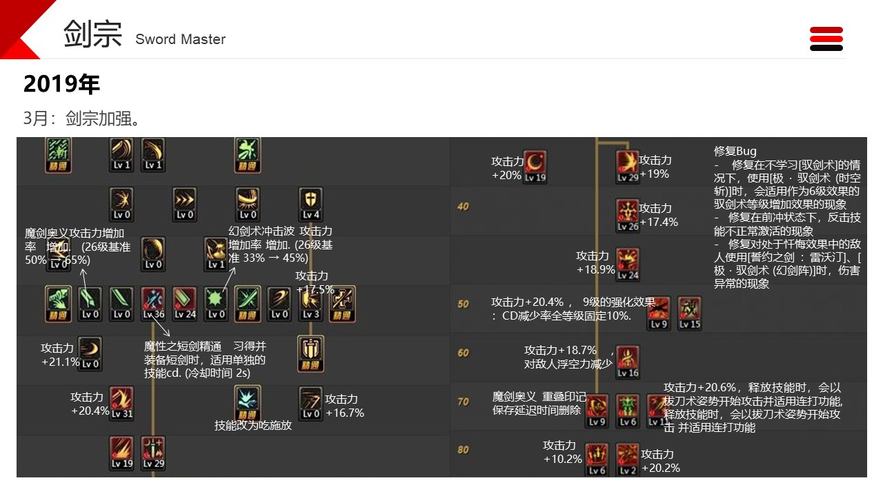 职业改动历程——剑宗13