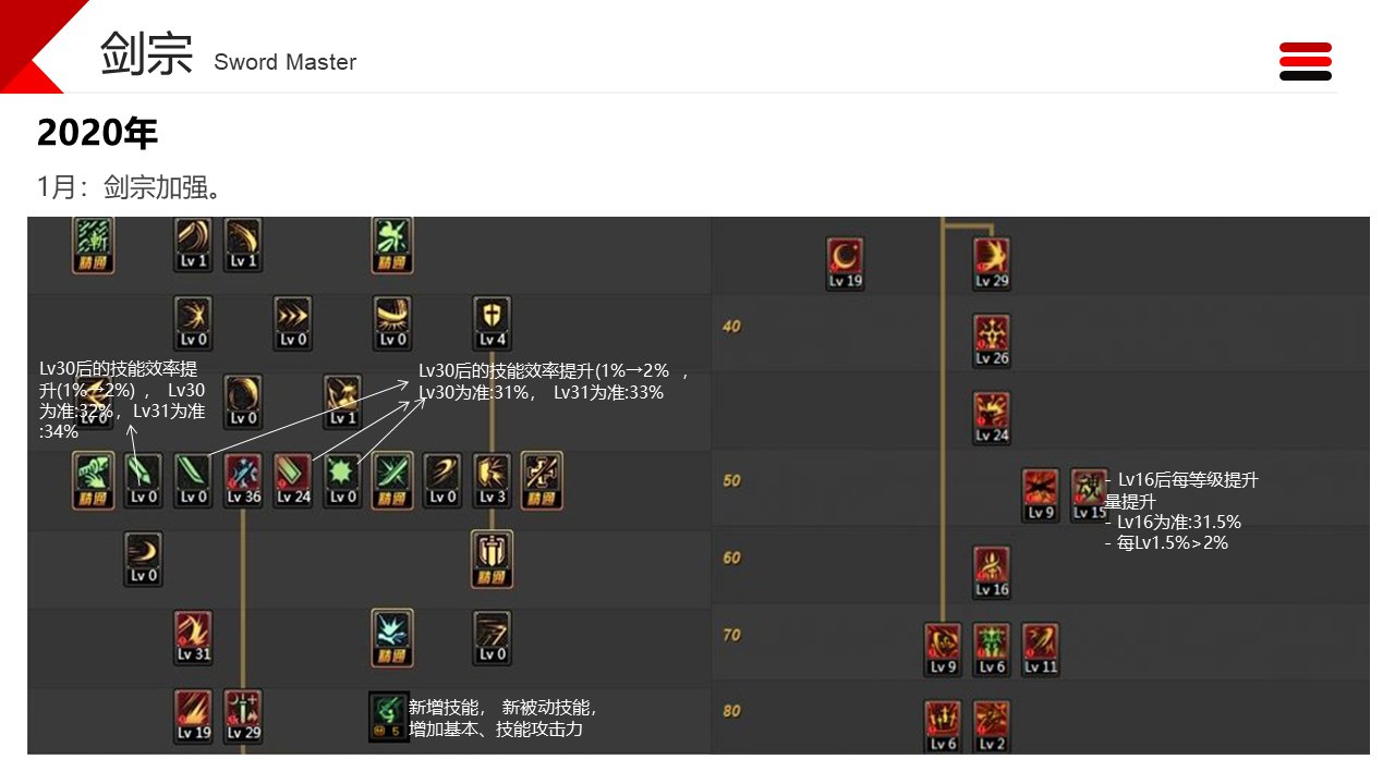 职业改动历程——剑宗15