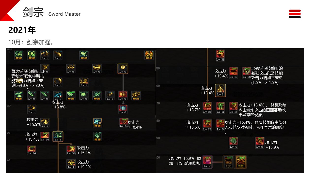 职业改动历程——剑宗17