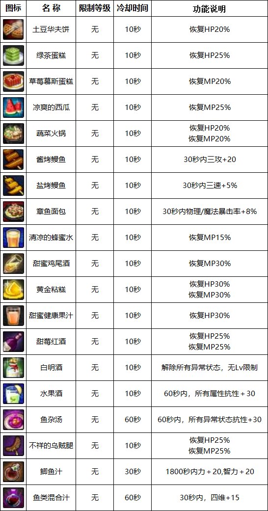 【攻略：金秋版本】种田钓鱼休闲阿拉德，地下城与生活玩法介绍44