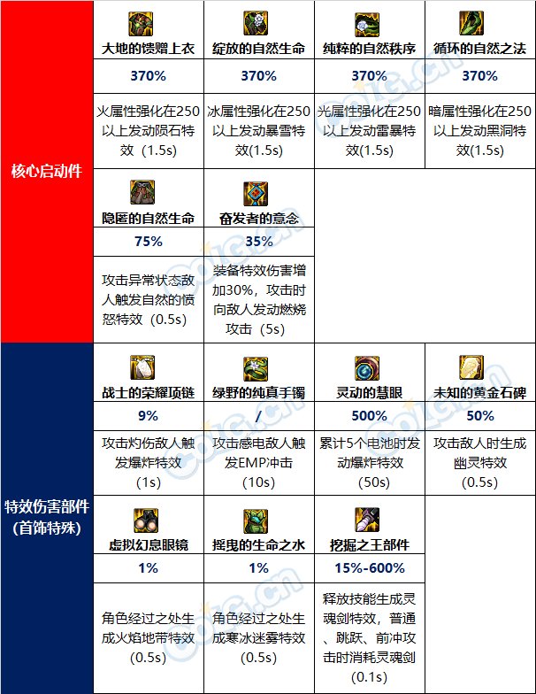 【攻略：军团版本】军团版本新流派介绍：特效流3