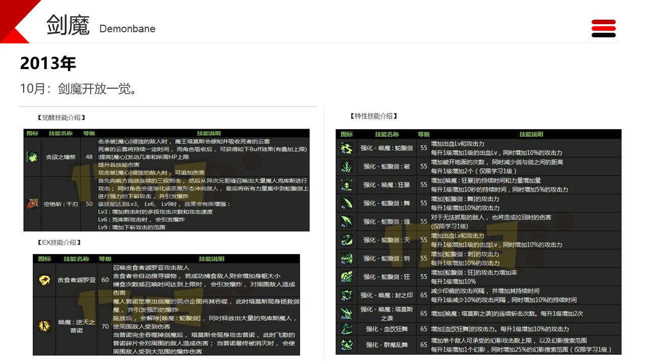 dnf职业改动历程——剑魔3