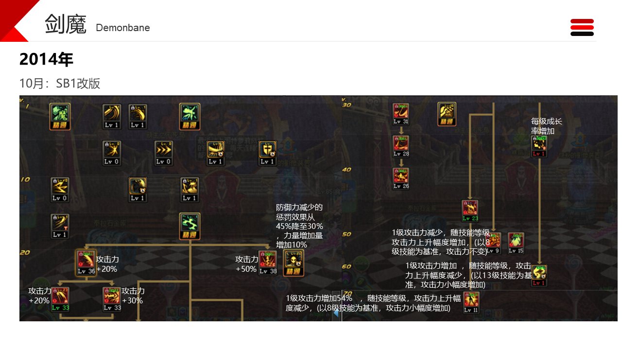 dnf职业改动历程——剑魔5