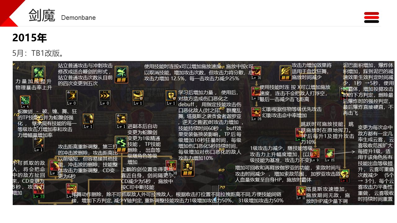 dnf职业改动历程——剑魔6