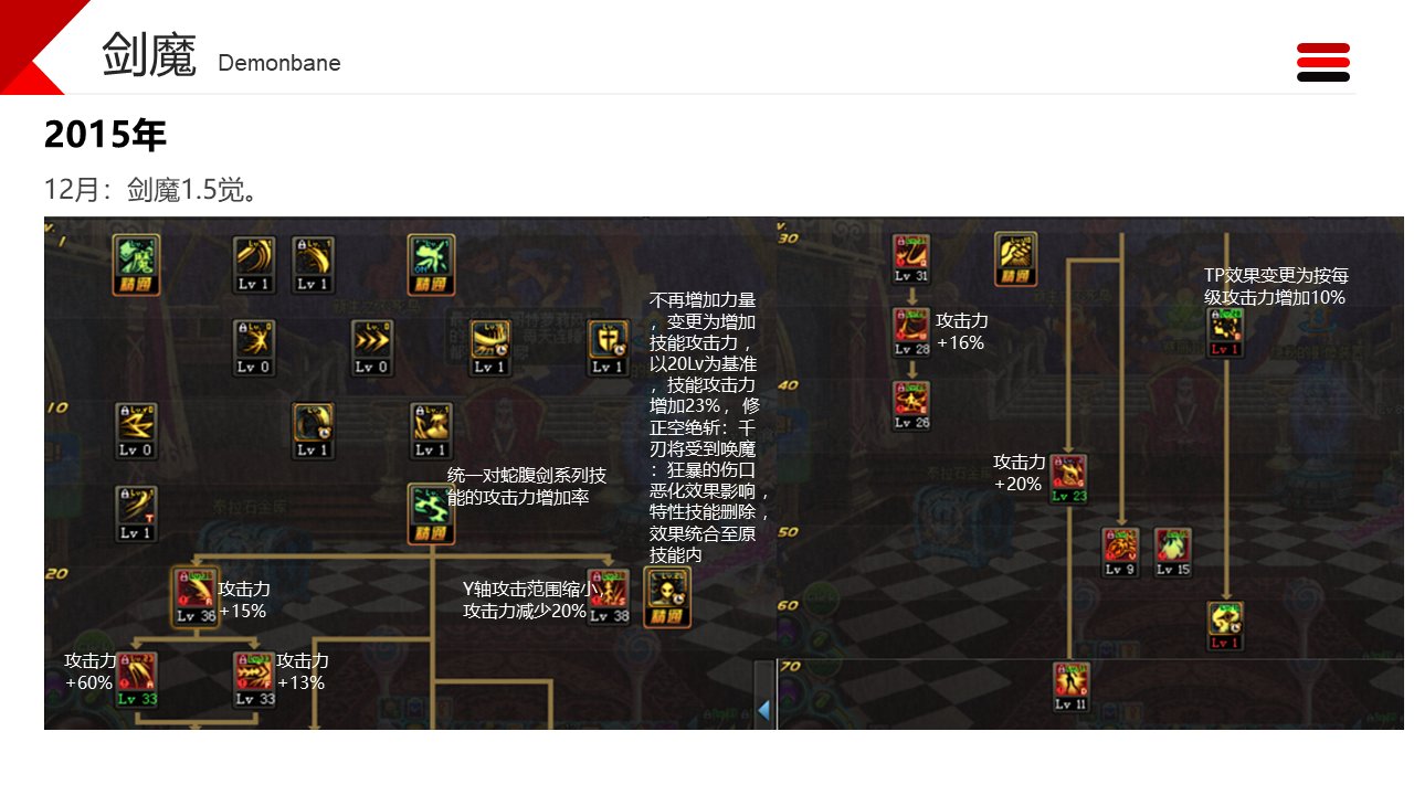 dnf职业改动历程——剑魔7