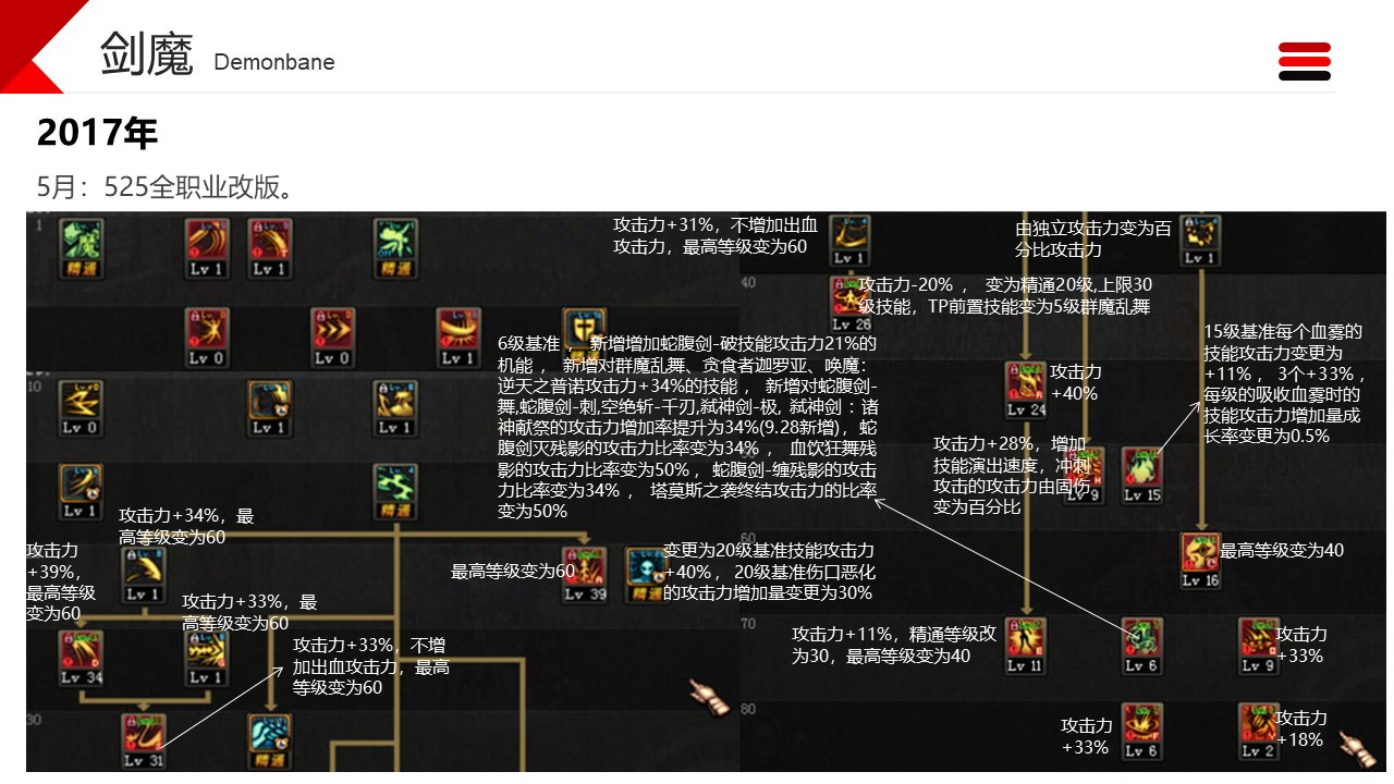 dnf职业改动历程——剑魔10