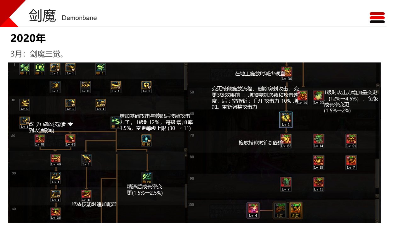 dnf职业改动历程——剑魔15