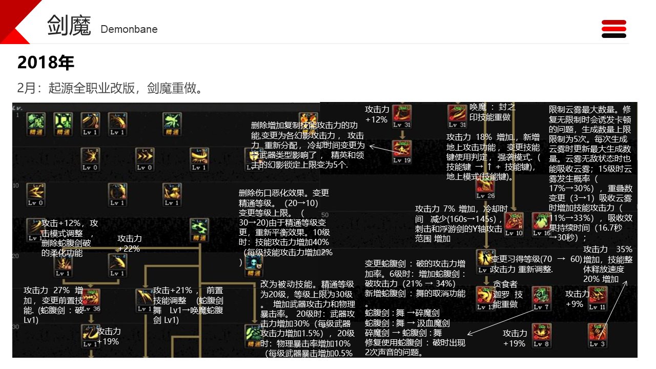 dnf职业改动历程——剑魔11
