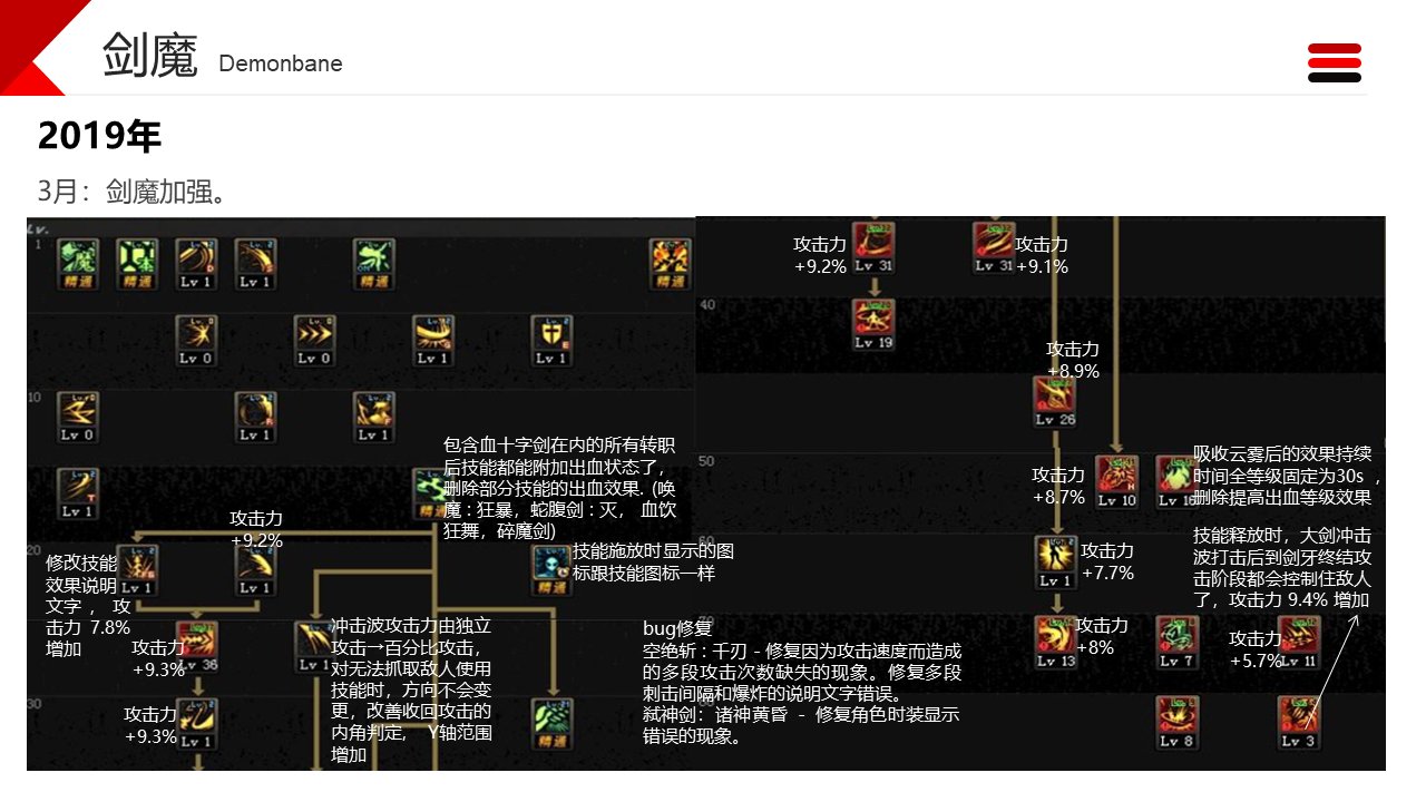 dnf职业改动历程——剑魔12